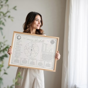 K&ouml;nnte beinhalten: Ein gerahmter Druck mit hellem Holzrahmen. Der Druck zeigt ein astrologisches Diagramm mit dem Namen "Hanna Elizabeth" und dem Text "Written in the Stars". Das Design umfasst Himmelsymbole und Text.