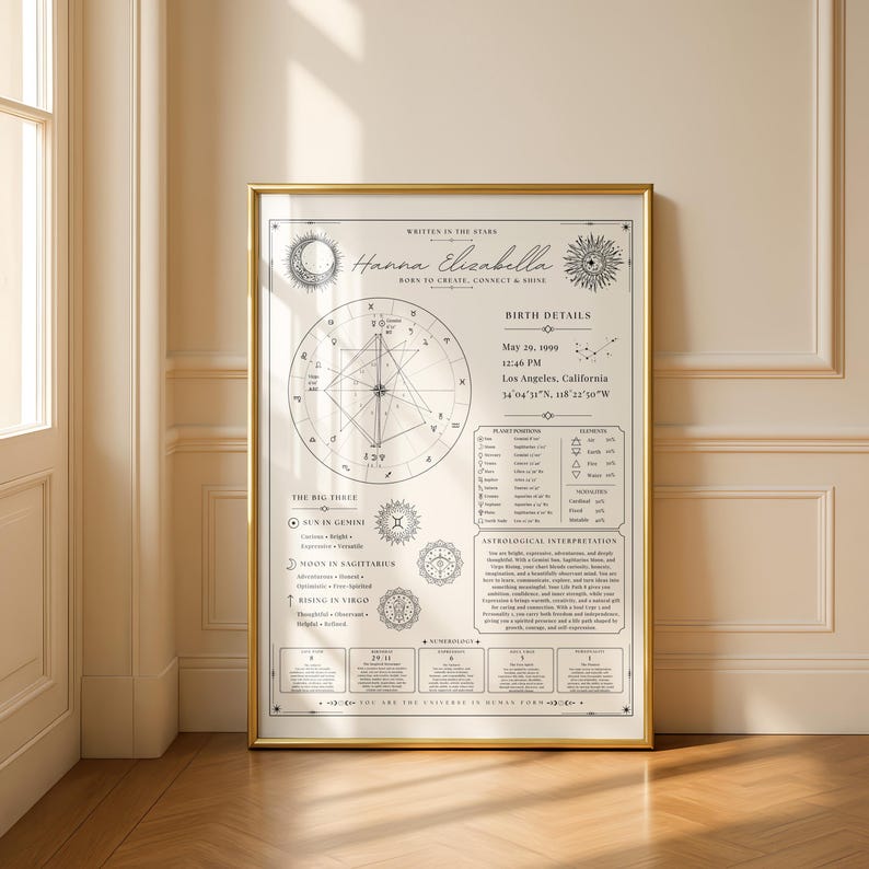 May include: A framed astrological chart print with a gold frame. The print features a detailed birth chart with the name "Hanna Elizabella" and birth details. The design includes celestial and geometric elements in black and white.