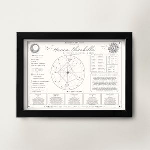 K&ouml;nnte beinhalten: Gerahmter Druck mit schwarzem Rahmen. Der Druck zeigt ein detailliertes astrologisches Diagramm mit dem Namen "Hanna Elisabella" und dem Satz "Born to Create, Connect & Shine." Das Design umfasst Himmelselemente und Text.