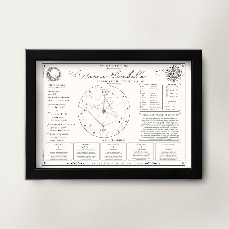 K&ouml;nnte beinhalten: Gerahmter Druck mit schwarzem Rahmen. Der Druck zeigt ein detailliertes astrologisches Diagramm mit dem Namen "Hanna Elisabella" und dem Satz "Born to Create, Connect & Shine." Das Design umfasst Himmelselemente und Text.