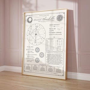 May include: A framed astrological chart with a gold frame, featuring the name "Hanna Elisabella" and birth details. The chart includes zodiac symbols, a birth chart, and astrological interpretations. The background is a light pink wall.