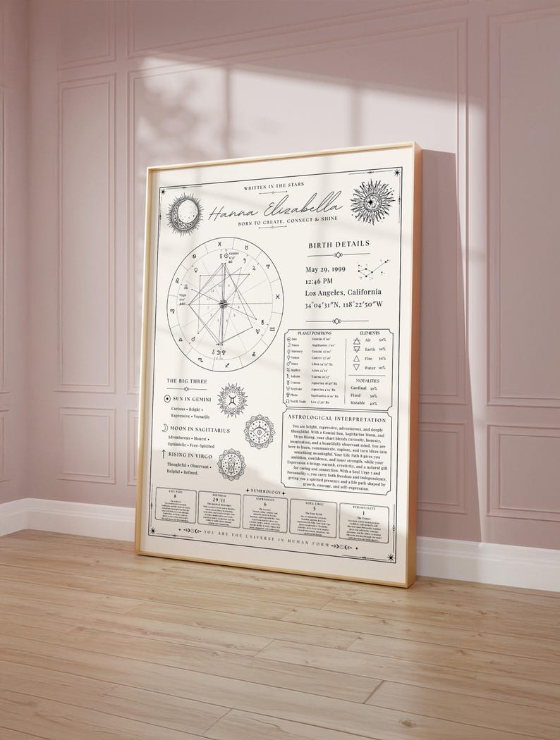 May include: A framed astrological chart with a gold frame, featuring the name "Hanna Elisabella" and birth details. The chart includes zodiac symbols, a birth chart, and astrological interpretations. The background is a light pink wall.