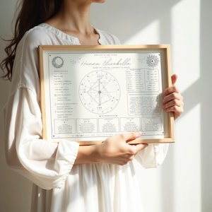 K&ouml;nnte beinhalten: Ein gerahmter Druck mit einem hellen Holzrahmen. Der Druck zeigt eine detaillierte astrologische Karte mit dem Namen "Hanna Elizabeth" und dem Text "Born to Create, Connect & Shine". Das Design umfasst Himmelsillustrationen und Text.