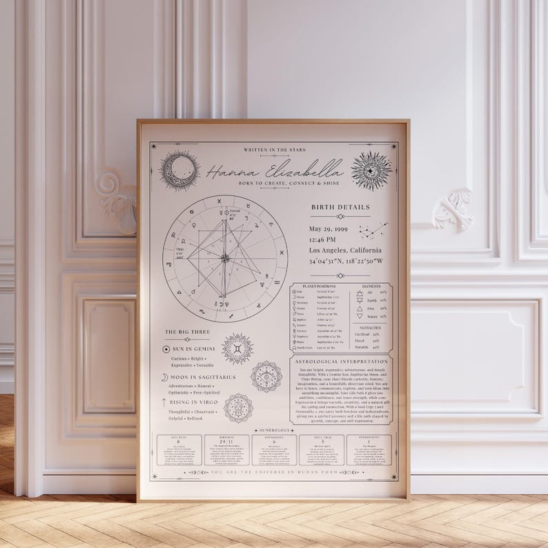 May include: A framed astrological chart with the name "Hanna Elisabella" and birth details. The beige print features celestial illustrations, a birth chart, and text including "Born to Create, Connect & Shine". The frame is a light brown color.