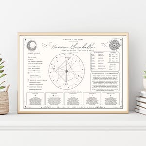 K&ouml;nnte beinhalten: Ein gerahmter Druck mit goldenem Rand, der ein personalisiertes Geburtshoroskop zeigt. Das Horoskop enth&auml;lt den Namen "Hanna Elizabeth", Geburtsdetails, astrologische Interpretationen und numerologische Informationen. Der Druck hat einen cremefarbenen Hintergrund mit schwarzem Text und Illustrationen.