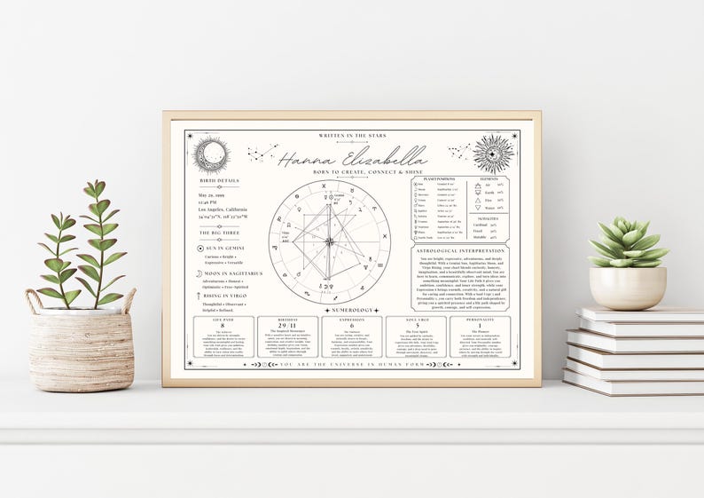 K&ouml;nnte beinhalten: Ein gerahmter Druck mit goldenem Rand, der ein personalisiertes Geburtshoroskop zeigt. Das Horoskop enth&auml;lt den Namen "Hanna Elizabeth", Geburtsdetails, astrologische Interpretationen und numerologische Informationen. Der Druck hat einen cremefarbenen Hintergrund mit schwarzem Text und Illustrationen.