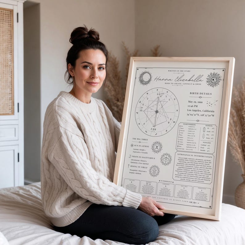 May include: A framed astrological chart with a light wood frame. The chart is printed in black and white and includes the name "Hanna Elisabella", birth details, and astrological interpretations. The chart is held by a person.