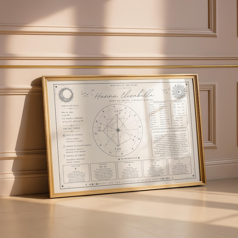 K&ouml;nnte beinhalten: Ein gerahmtes Geburtshoroskop mit goldenem Rahmen. Das Horoskop zeigt ein zentrales geometrisches Design, astrologische Symbole und den Namen "Hanna Elisabella". Der Text enth&auml;lt Geburtsdetails, astrologische Interpretationen und Numerologie-Informationen.