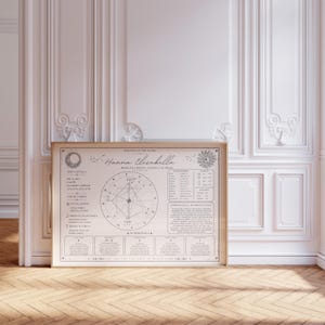 K&ouml;nnte beinhalten: Ein gerahmtes astrologisches Diagramm mit dem Namen "Hanna Elizabella" und dem Satz "Born to Create, Connect & Inspire". Das Diagramm zeigt kreisf&ouml;rmige Diagramme, Text und Symbole in einer neutralen Farbpalette. Der Rahmen ist hellbraun.
