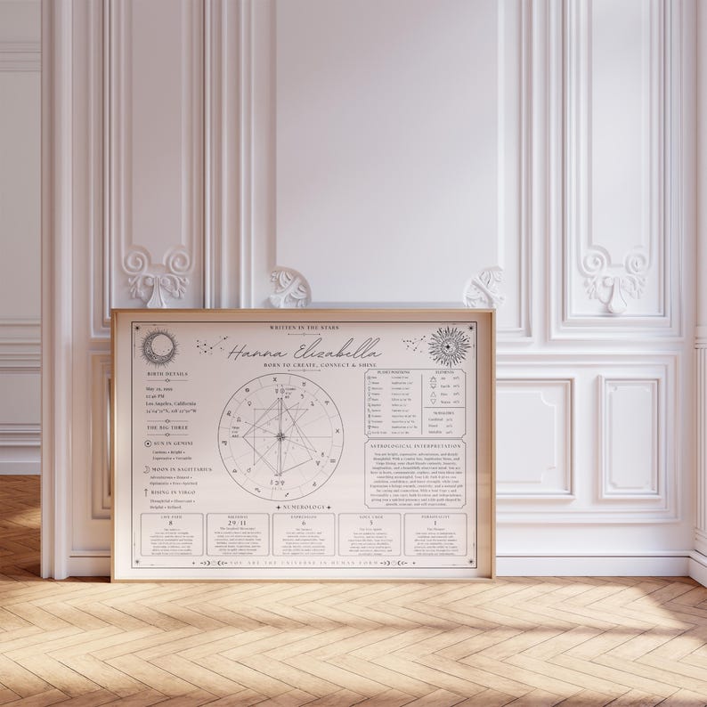 K&ouml;nnte beinhalten: Ein gerahmtes astrologisches Diagramm mit dem Namen "Hanna Elizabella" und dem Satz "Born to Create, Connect & Inspire". Das Diagramm zeigt kreisf&ouml;rmige Diagramme, Text und Symbole in einer neutralen Farbpalette. Der Rahmen ist hellbraun.