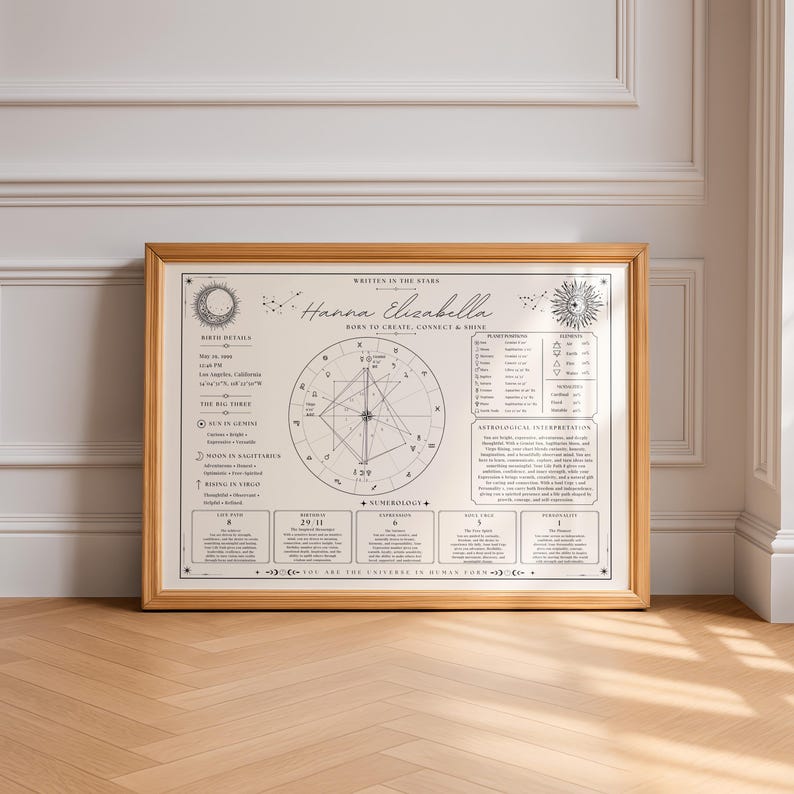 K&ouml;nnte beinhalten: Ein gerahmter Druck mit einem hellen Holzrahmen. Der Druck zeigt ein personalisiertes Horoskop mit dem Namen "Hanna Elizabella" und dem Text "Born to Create, Connect & Shine". Die Grafik enth&auml;lt Geburtsdaten, astrologische Symbole und numerologische Informationen.