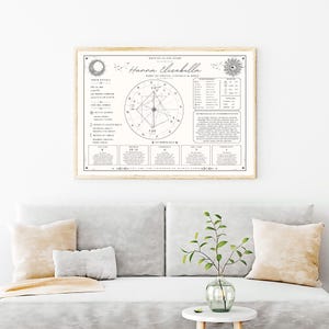 K&ouml;nnte beinhalten: Ein gerahmter Druck mit dem Text "Written in the Stars" und dem Namen "Hanna Elizabella". Der Druck zeigt astrologische Diagramme, Diagramme und Text, mit einem hellbeigen Hintergrund und einem Holzrahmen. Der Druck wird &uuml;ber einem grauen Sofa angezeigt.