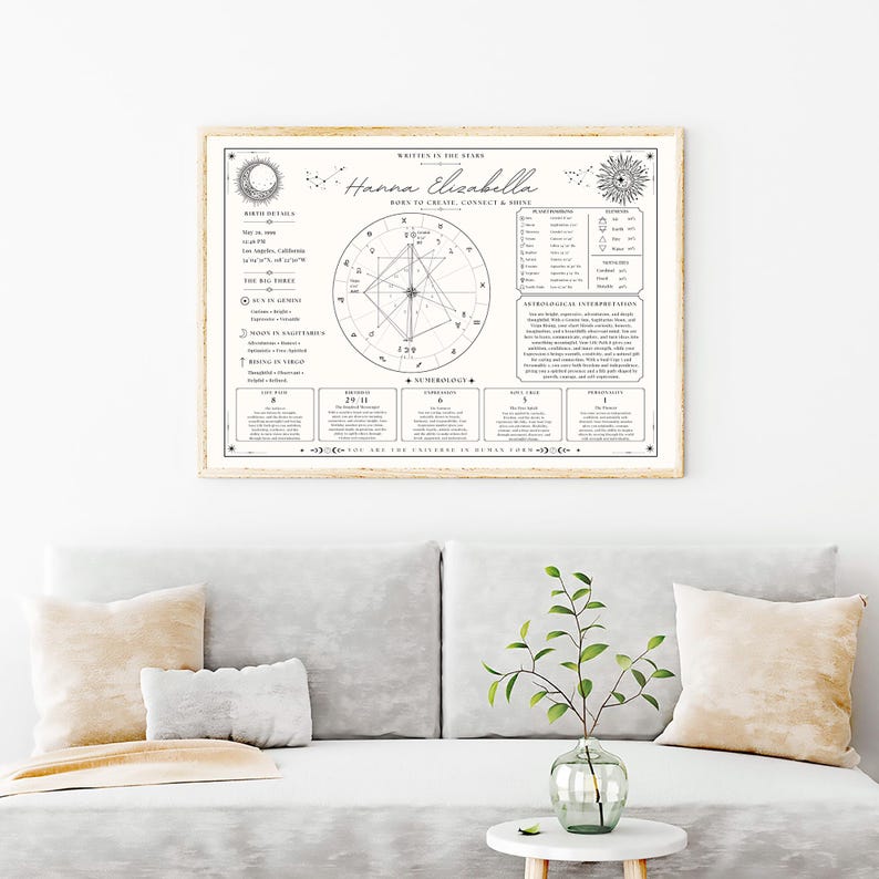 K&ouml;nnte beinhalten: Ein gerahmter Druck mit dem Text "Written in the Stars" und dem Namen "Hanna Elizabella". Der Druck zeigt astrologische Diagramme, Diagramme und Text, mit einem hellbeigen Hintergrund und einem Holzrahmen. Der Druck wird &uuml;ber einem grauen Sofa angezeigt.