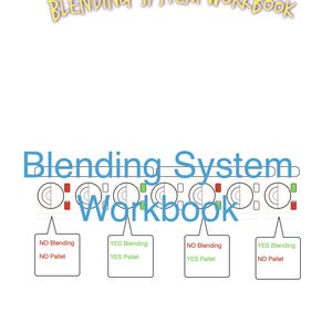 Op de afbeelding: Een werkboek getiteld "Blending System Workbook" met blauwe en gele tekst. Het werkboek heeft een diagram met cirkels en vakken die meng- en palletopties aangeven. De tekst bevat "NO Blending, NO Pallet" en "YES Blending, YES Pallet".