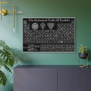 Alchemy Symbols Metal Art Sign | Unique Wall Decor | Home Office Art | Gift for Alchemy Enthusiasts, Science Decor, Vintage Style