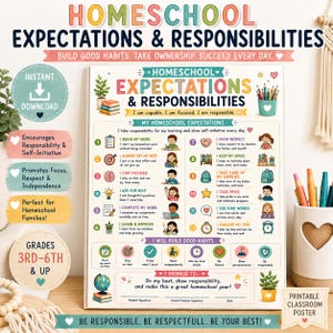 May include: A rectangular educational poster titled Homeschool Expectations & Responsibilities. The chart features twelve numbered points with colorful icons and illustrations of children, alongside a section for building habits and a signature area.