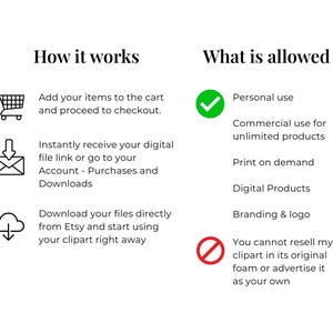 May include: An informational graphic with two columns titled How it works and What is allowed. The left side lists steps for purchasing and downloading digital files with icons for a cart, envelope, and cloud. The right side lists usage rights.