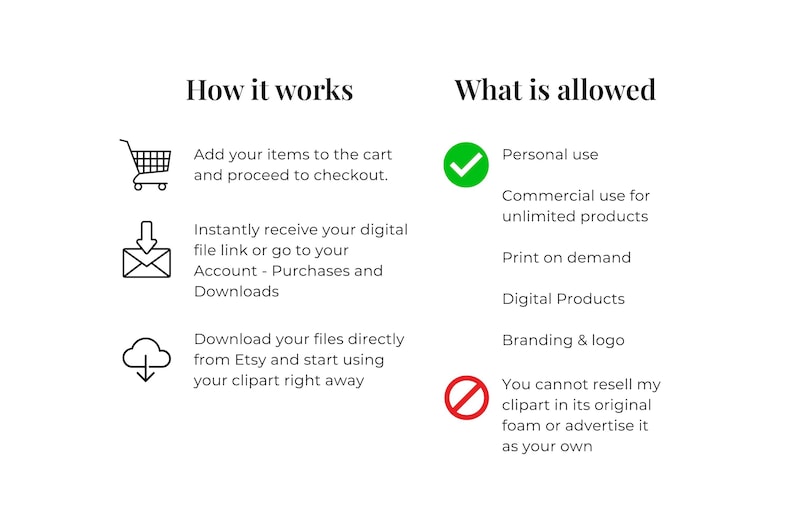 May include: An informational graphic with two columns titled How it works and What is allowed. The left side lists steps for purchasing and downloading digital files with icons for a cart, envelope, and cloud. The right side lists usage rights.