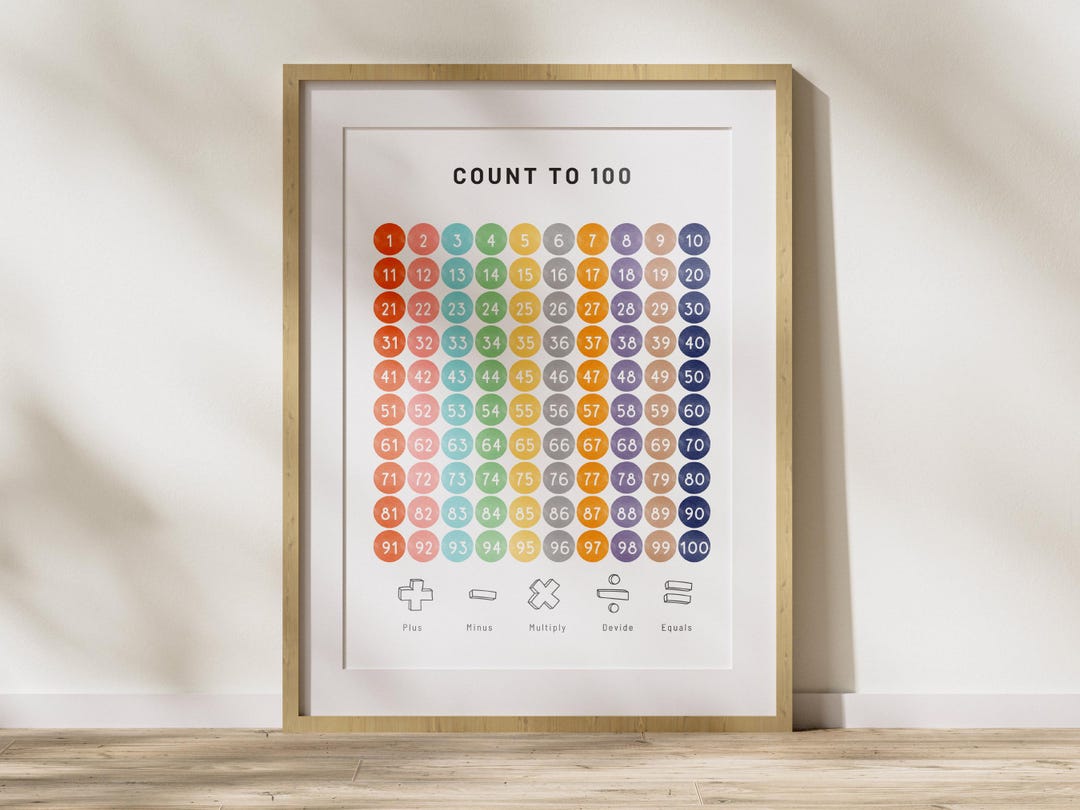 Count to 100 – Watercolor Number Grid Poster for Kids (digital Download ...