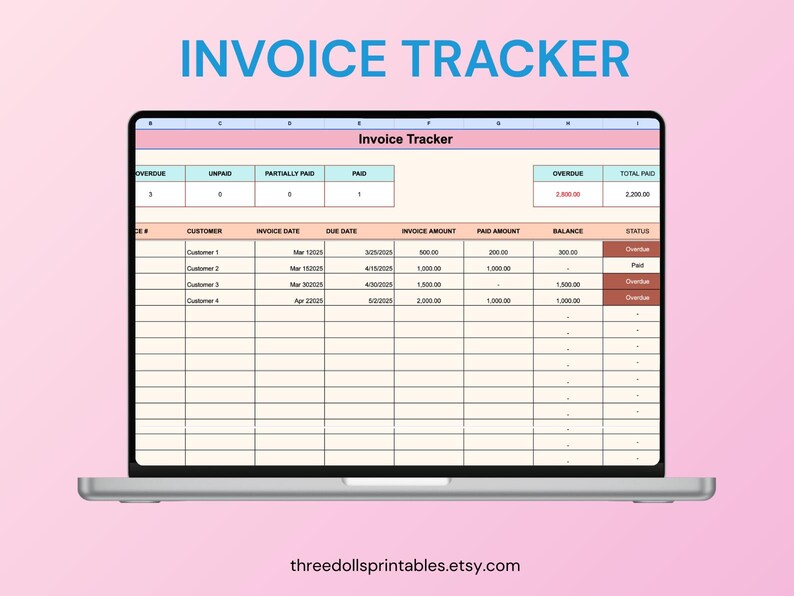 May include: A laptop displays an invoice tracker spreadsheet with the title "Invoice Tracker" in blue. The spreadsheet shows columns for customer, invoice date, due date, invoice amount, paid amount, balance, and status. The text "threedollsprintables.etsy.com" is at the bottom.