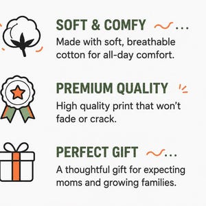 Puede incluir: Una infograf&iacute;a con tres secciones. La primera muestra un icono de algod&oacute;n con el texto SOFT & COMFY y una descripci&oacute;n de algod&oacute;n suave y transpirable. La segunda muestra un icono de insignia con el texto PREMIUM QUALITY y una descripci&oacute;n de impresi&oacute;n de alta calidad. La tercera muestra un icono de regalo con el texto PERFECT GIFT y una descripci&oacute;n de un regalo para futuras mam&aacute;s y familias en crecimiento.