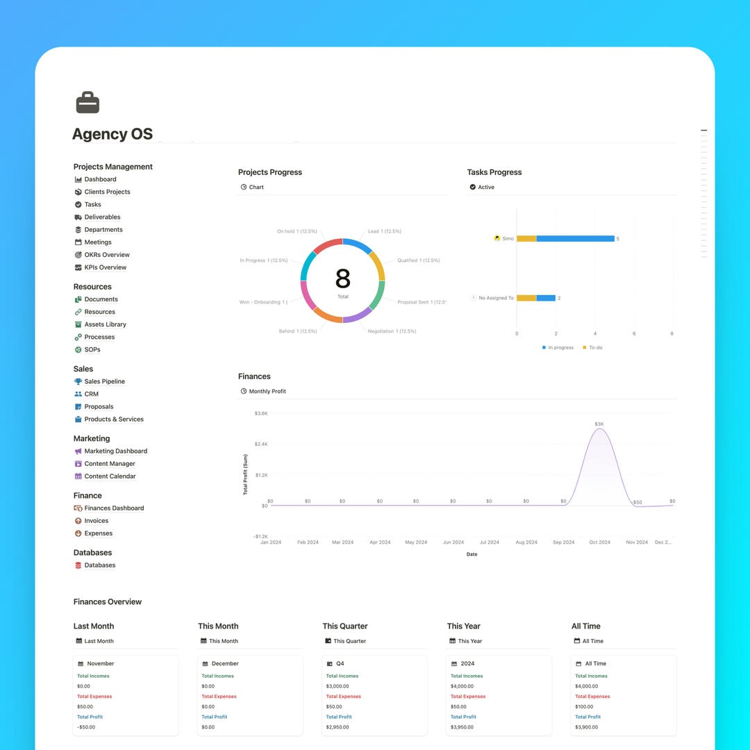 Agency OS - Prebuilt System for Agencies - Etsy