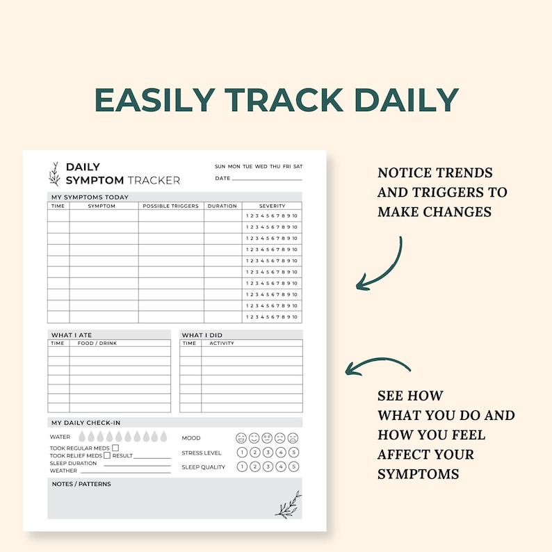 Op de afbeelding: Een wit dagelijks symptoomtracker-blad met zwarte tekst en lijnen. Het bevat secties voor symptomen, triggers, duur, ernst, voedsel, activiteiten, waterinname, stemming, stress, slaap en notities.