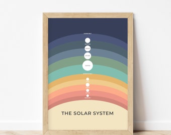 Solar System Print - Space Nursery - Minimalist Science Wall Art - Modern Science Poster - Unframed