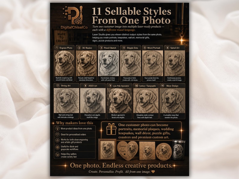 May include: An informational graphic titled 11 Sellable Styles From One Photo by DigitalChiselCo. It displays eleven distinct artistic variations of a dog portrait, including pencil sketch, stipple dots, and geometric styles, with examples of finished wood products.