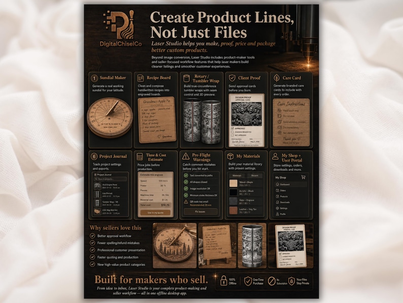 May include: A dark informational poster titled Create Product Lines, Not Just Files by DigitalChiselCo. It displays software features for laser makers, including a sundial maker, recipe board, rotary tumbler wrap, client proof, and care card tools.
