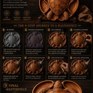 May include: A wooden wall plaque featuring a carved sea turtle design surrounded by four circular indentations. The image displays a nine-step manufacturing process including 3D modeling, CNC carving, sanding, staining, and sealing to create the final piece.