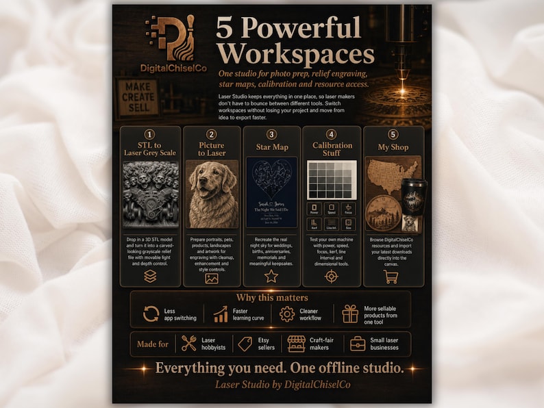 May include: A dark-themed informational graphic titled 5 Powerful Workspaces by DigitalChiselCo. It outlines five laser engraving studio features: STL to Laser Grey Scale, Picture to Laser, Star Map, Calibration Stuff, and My Shop, with icons and text.