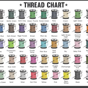 May include: A thread chart displaying a range of thread colours, such as Charcoal, Bottle Green, and Dark Grey. Each spool is labelled with its colour name, and a needle is shown with each spool. The text "THREAD CHART" is at the top.