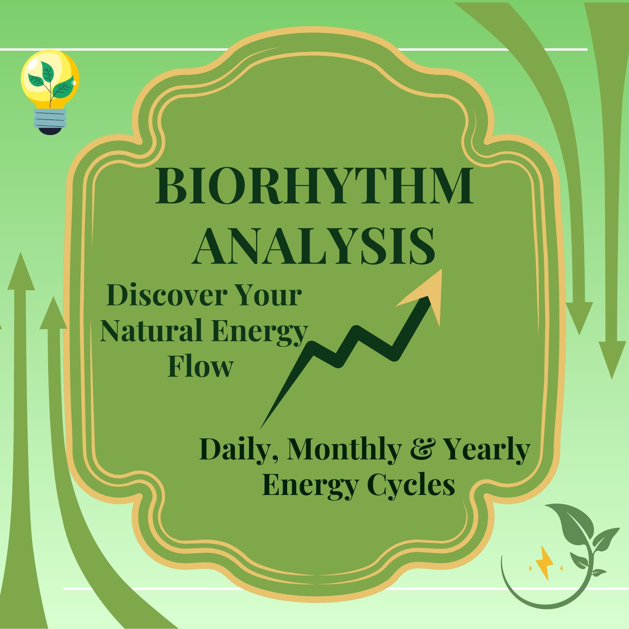 Biorhythm UK