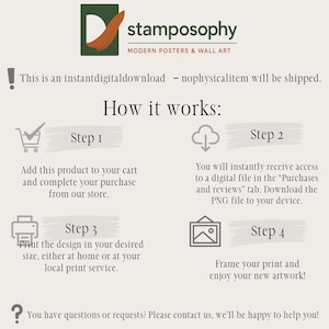 May include: An informational graphic for a digital download product from Stamposophy Modern Posters & Wall Art. It outlines four steps: adding to cart, downloading the PNG file from the purchases tab, printing the design, and framing the artwork.