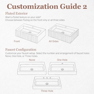 Pu&ograve; includere: Diagramma che illustra le opzioni di personalizzazione del lavandino. Include scelte per l'esterno scanalato: frontale o tutti i lati. Mostra anche configurazioni del rubinetto: nessuno, un foro o tre fori. Il testo recita "Guida alla personalizzazione 2".