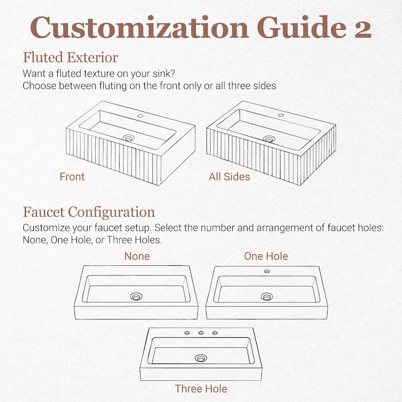 Pu&ograve; includere: Diagramma che illustra le opzioni di personalizzazione del lavandino. Include scelte per l'esterno scanalato: frontale o tutti i lati. Mostra anche configurazioni del rubinetto: nessuno, un foro o tre fori. Il testo recita "Guida alla personalizzazione 2".