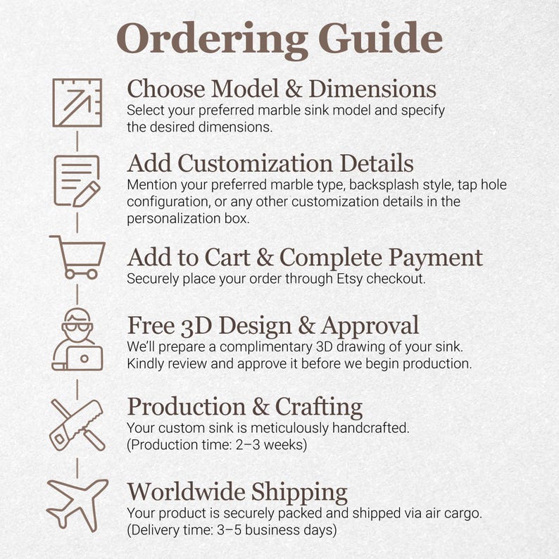 May include: A beige graphic titled "Ordering Guide" with steps for ordering a marble sink. Steps include choosing model and dimensions, adding customization details, adding to cart, free 3D design, production, and worldwide shipping.