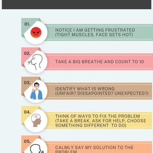 May include: An infographic titled "HOW TO SOLVE THE PROBLEM!" outlines a five-step process. Steps include recognizing frustration, taking deep breaths, identifying the issue, finding solutions, and calmly stating the solution. The design uses a white background with colorful banners.