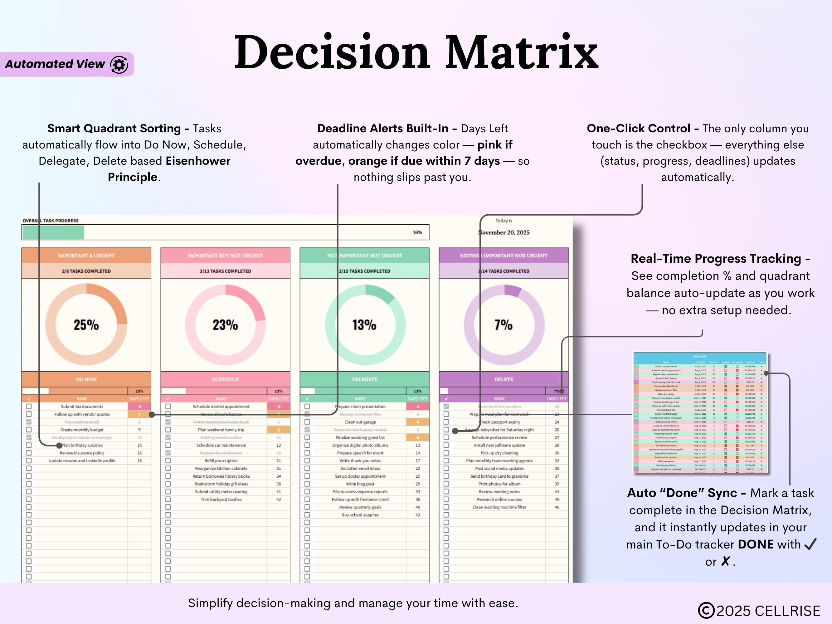 Eisenhower Matrix Spreadsheet Decision Matrix Google Sheets Task ...