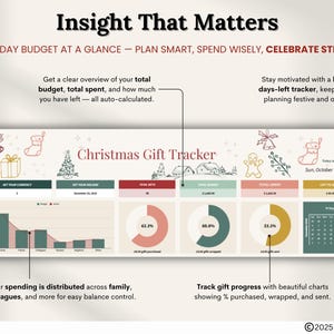 Puede incluir: Un rastreador de regalos de Navidad con un fondo beige claro. El rastreador incluye gr&aacute;ficos para controlar el gasto, el progreso de los regalos y un rastreador de d&iacute;as restantes. El texto incluye "Insight That Matters" y "Christmas Gift Tracker".