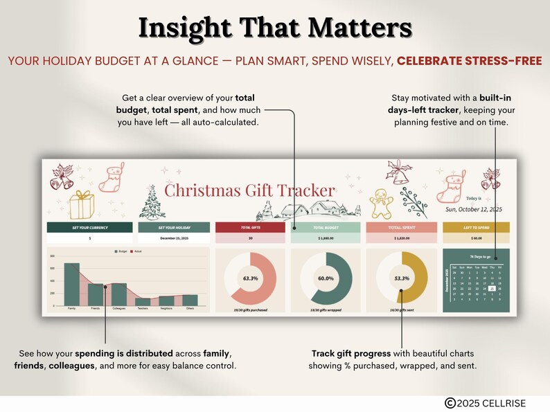 Puede incluir: Un rastreador de regalos de Navidad con un fondo beige claro. El rastreador incluye gr&aacute;ficos para controlar el gasto, el progreso de los regalos y un rastreador de d&iacute;as restantes. El texto incluye "Insight That Matters" y "Christmas Gift Tracker".