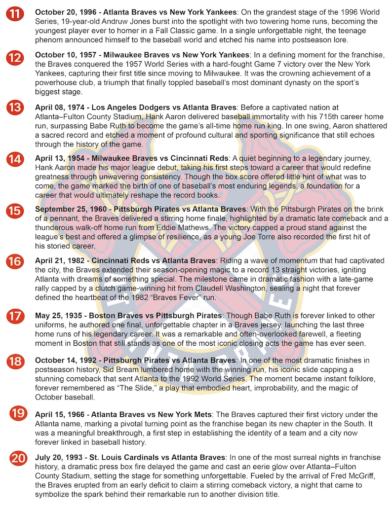 Op de afbeelding: Een lijst van tien genummerde historische honkbalmomenten met data, teamnamen en beschrijvingen van wedstrijden van de Atlanta Braves, waaronder gebeurtenissen zoals Hank Aaron's 715e homerun en de World Series van 1992, tegen een vaag rood logo.