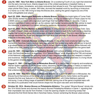 Op de afbeelding: Een lijst van tien genummerde historische honkbalmomenten van de Atlanta Braves, elk met een datum, tegenstander en beschrijvende tekst. De tekst is geplaatst over een vaag, rood en blauw cirkelvormig teamlogo met gekruiste knuppels.