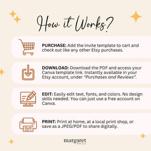 May include: A beige graphic with the text "How it Works?" and instructions for purchasing, downloading, editing, and printing a template. Includes a shopping cart, download icon, computer screen, and printer icons. The Margaret Prints Co. logo is at the bottom.