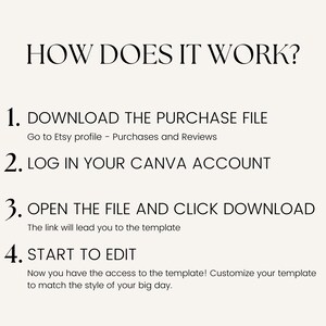 May include: A cream-colored graphic with black text detailing the steps to use a template. The text reads: "HOW DOES IT WORK?" followed by four numbered steps: Download, Log in, Open, and Start to Edit.