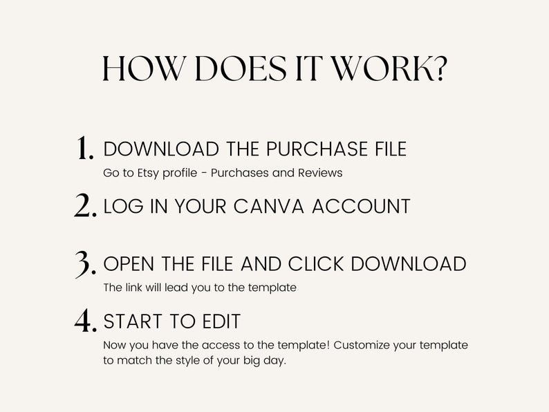 May include: A cream-colored graphic with black text detailing the steps to use a template. The text reads: "HOW DOES IT WORK?" followed by four numbered steps: Download, Log in, Open, and Start to Edit.