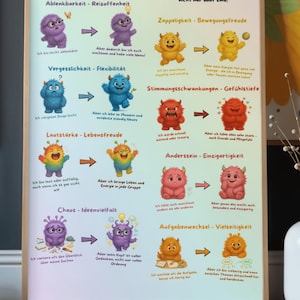 May include: A framed poster in German, featuring cartoon monsters and text about ADHD. The poster's title is "Perspective Change", with the subtitle "Because your ADHD monsters aren't just dumb!" and various related concepts.