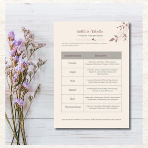 May include: A beige chart titled "Gefühls-Tabelle" with German text, listing emotions and examples. The chart is on a light wood surface, with purple flowers on the left.