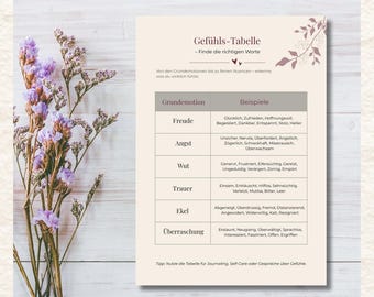 May include: A beige chart titled "Gefühls-Tabelle" with German text, listing emotions and examples. The chart is on a light wood surface, with purple flowers on the left.